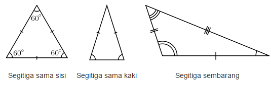 jenis - jenis segitiga menurut panjang sisinya