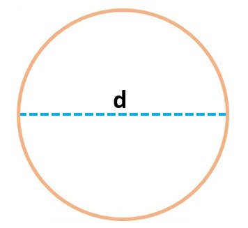 rumus diameter lingkaran dan contoh soalnya lengkap