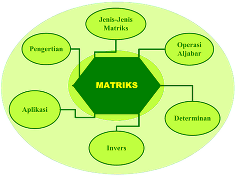 Rumus Perkalian Matriks dan Perkalian Skalar Matriks