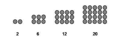 Jika diketahui barisan bilangan persegi panjang 2 6 12 maka u 9 adalah