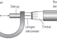 pengertian, fungsi dan bagian mikrometer sekrup