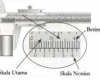 Pengertian Bagian dan Fungsi Mikrometer Sekrup Rumus Rumus