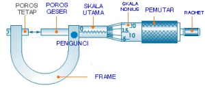 Macam Macam Alat Ukur Lengkap Dengan Fungsi Atau Kegunaannya