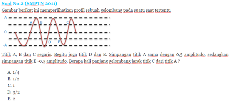 Rumus Gelombang, Panjang, Frekuensi, Periode, Dan Cepat Rambatnya