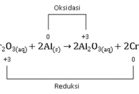 aturan bilangan oksidasi dan contoh soal lengkap