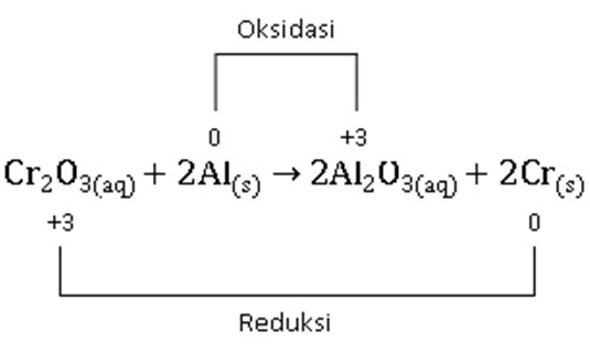 aturan bilangan oksidasi dan contoh soal lengkap