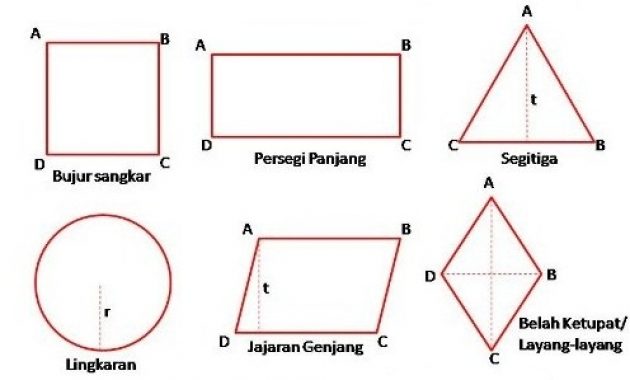 Macam Macam Bangun Datar Dan Gambarnya Imagesee 7306