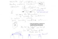 Rumus Matematika Helmholtz