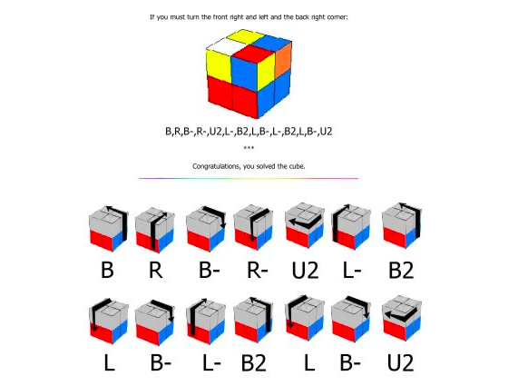 Rumus Rubik 2x2