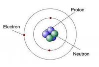 gambar struktur atom