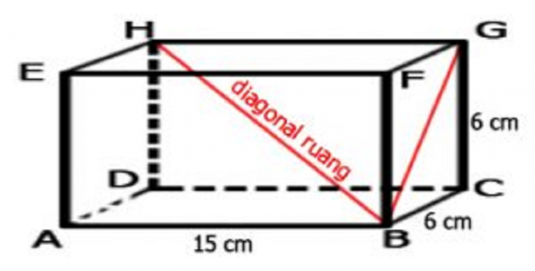  Rumus  Diagonal Ruang Bidang Untuk Bangun Ruang Balok 