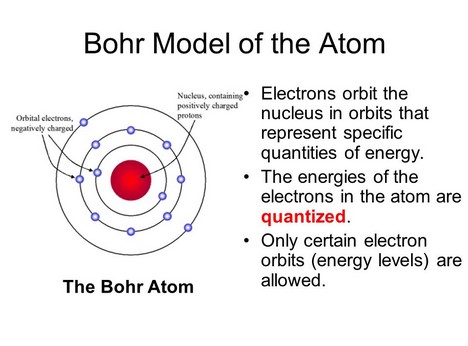 Teori Atom Neils Bohr
