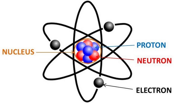 √ Teori Atom Berdasarkan Para Hebat Dan Gambarnya - blog ruangguru