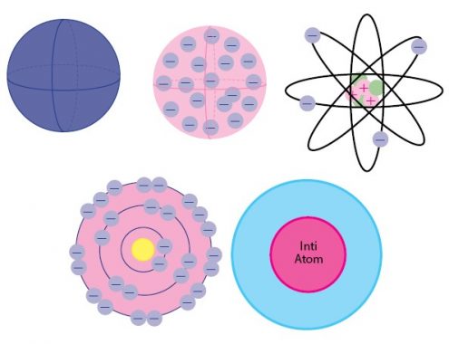 Sebutkan 5 teori atom