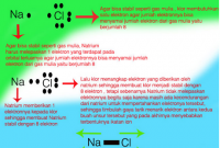 penjelasan senyawa ion