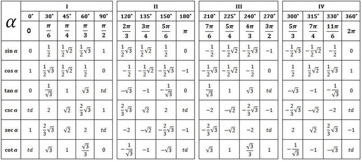 Limit Fungsi Trigonometri Makalah Rumus Teorema Contoh Soal