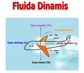fluida dinamis