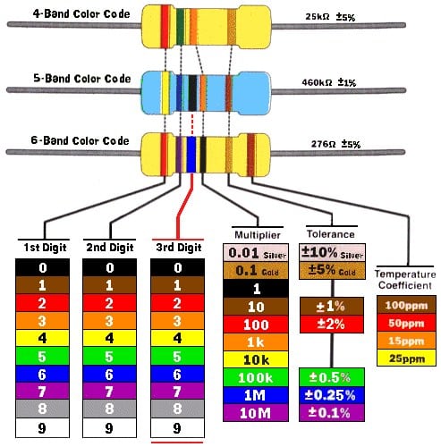 Cara Membaca Resistor Serta Menghitung 4 dan 5 Warna