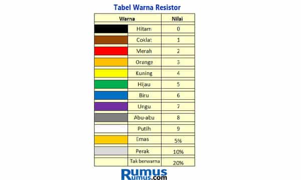 tabel warna resistor