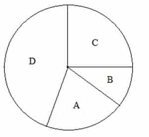 Contoh diagram lingkaran