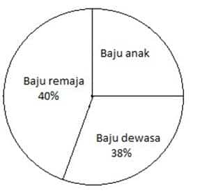 Contoh diagram lingkaran persentase