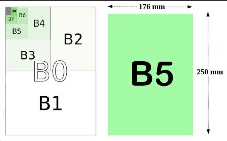 ukuran-kertas-b5-dan-a4-sfx-imagesee